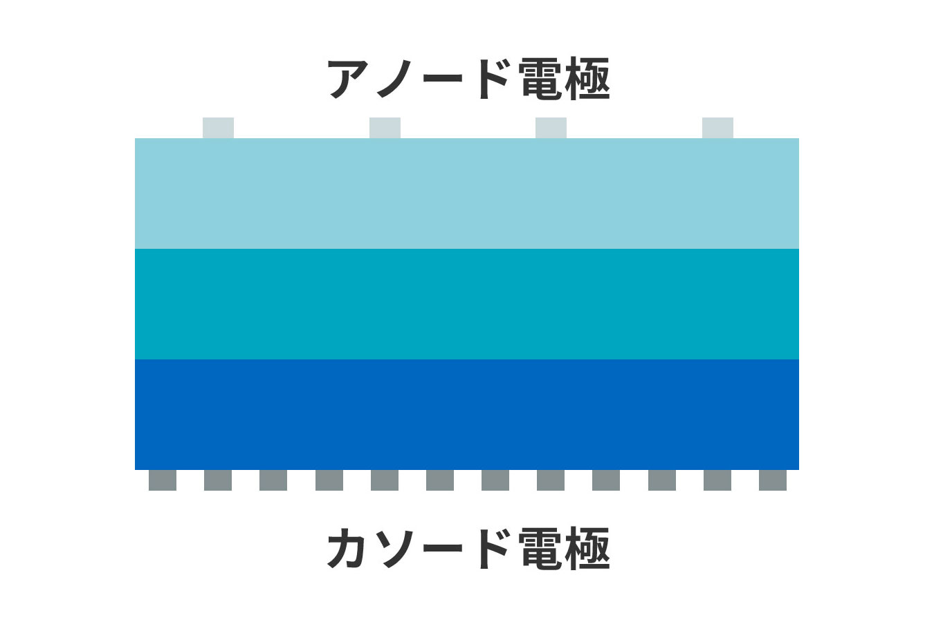 光半導体事業 | 株式会社レゾナック・ オプトエレクトロニクス鹿児島